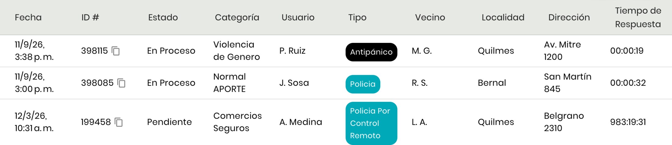 Tabla de alertas en curso con estado, operador y tiempo de respuesta